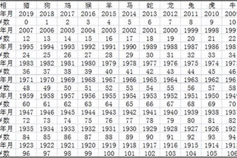 1977年出生的人|1977年今年多大 1977年出生现在几岁 七七年到2024年多大了